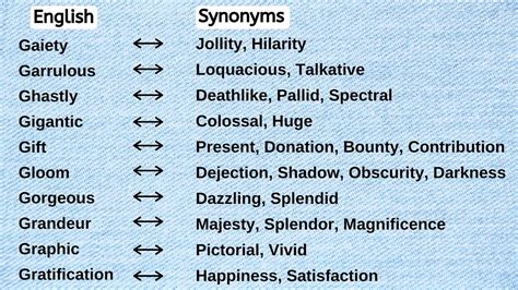preset synonyms|Synonyms for preset .